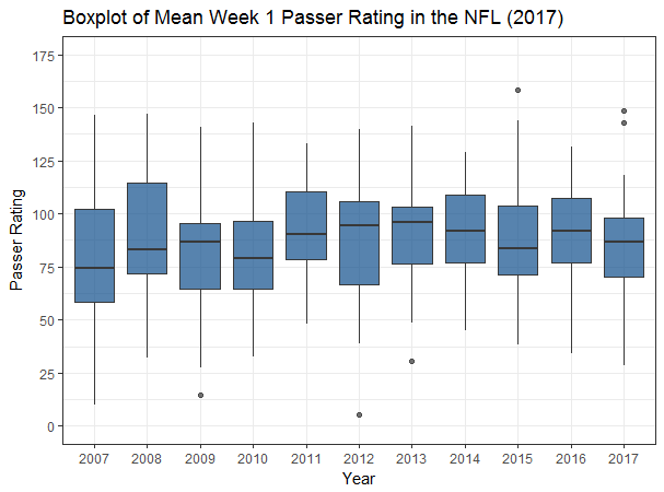 Adjusted Yards per Attempt (2007-2017)